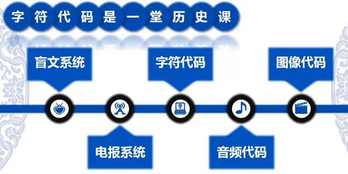 數(shù)字電子技術(shù)基石 數(shù)制與碼制