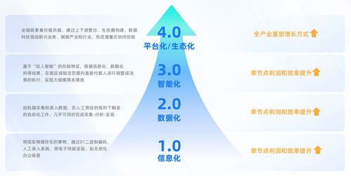 數(shù)信共生 數(shù)字科技如何重塑零售創(chuàng)新應(yīng)用新圖景