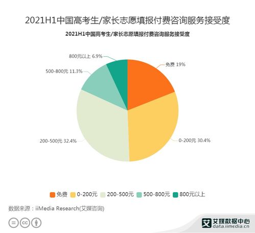 2021年高考人數(shù)1078萬(wàn)背后 數(shù)字技術(shù)如何重塑火熱的志愿填報(bào)服務(wù)市場(chǎng)