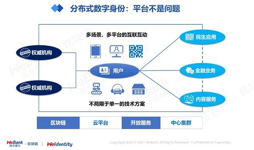 分布式數(shù)字身份 超越技術(shù)的社會(huì)思考與數(shù)字服務(wù)新維度
