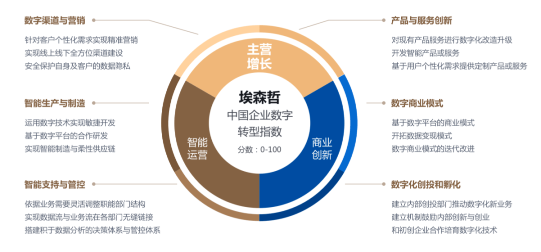 數(shù)字技術(shù)賦能石油石化 兆信科技孫巍先生的數(shù)字化干貨分享
